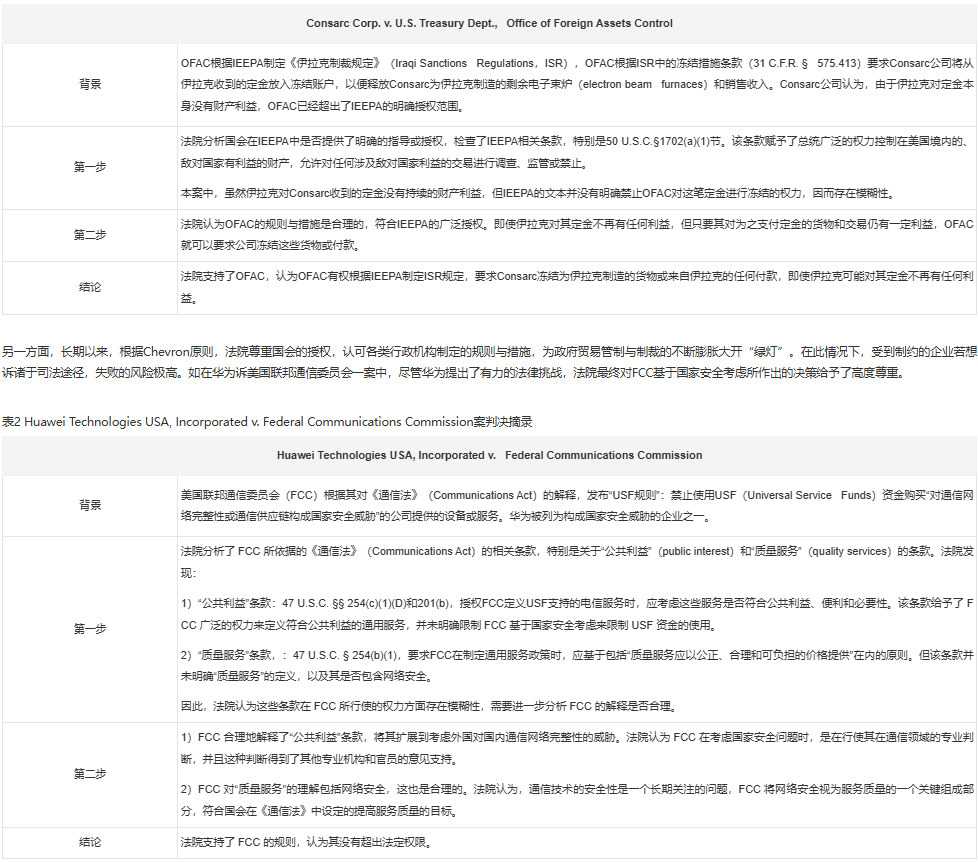 三权分立”的新平衡：Chevron原则的终结对美国贸易政策的影响- Lexology