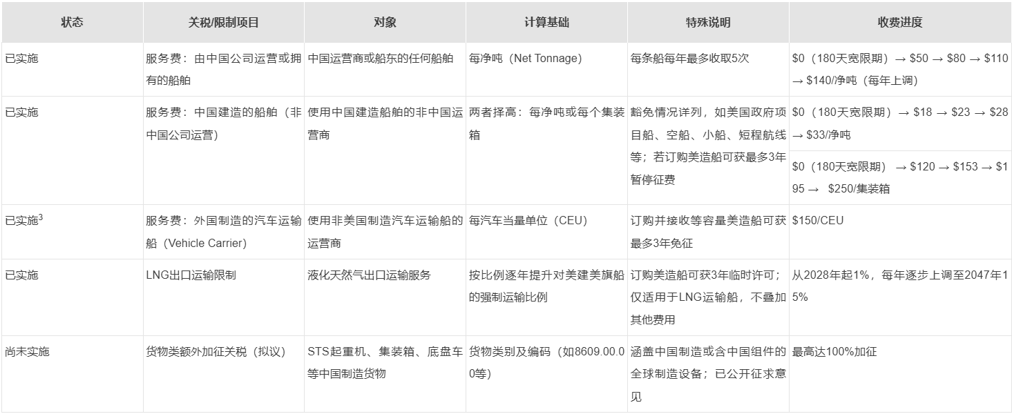 深度剖析美国对华海事301 调查—— 各方评论与中企未来应对策略分析- Lexology