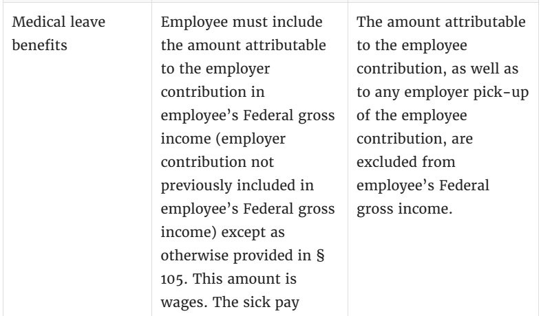 Understanding the IRS Guidelines on Federal Tax for State Paid Family and Medical Leave Programs Contributions and Benefits