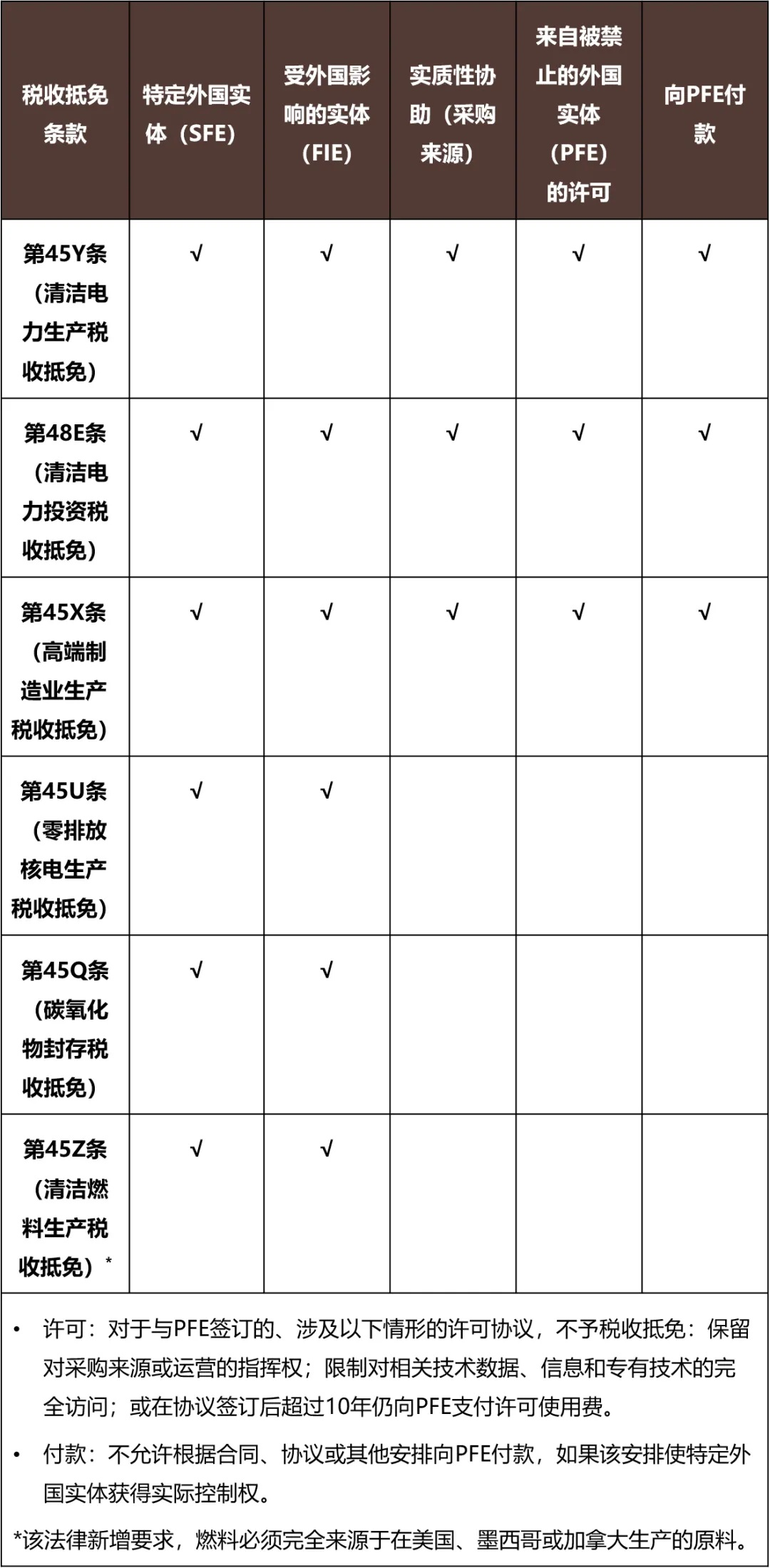 大而美法案》被禁止的外国实体条款解读- Lexology