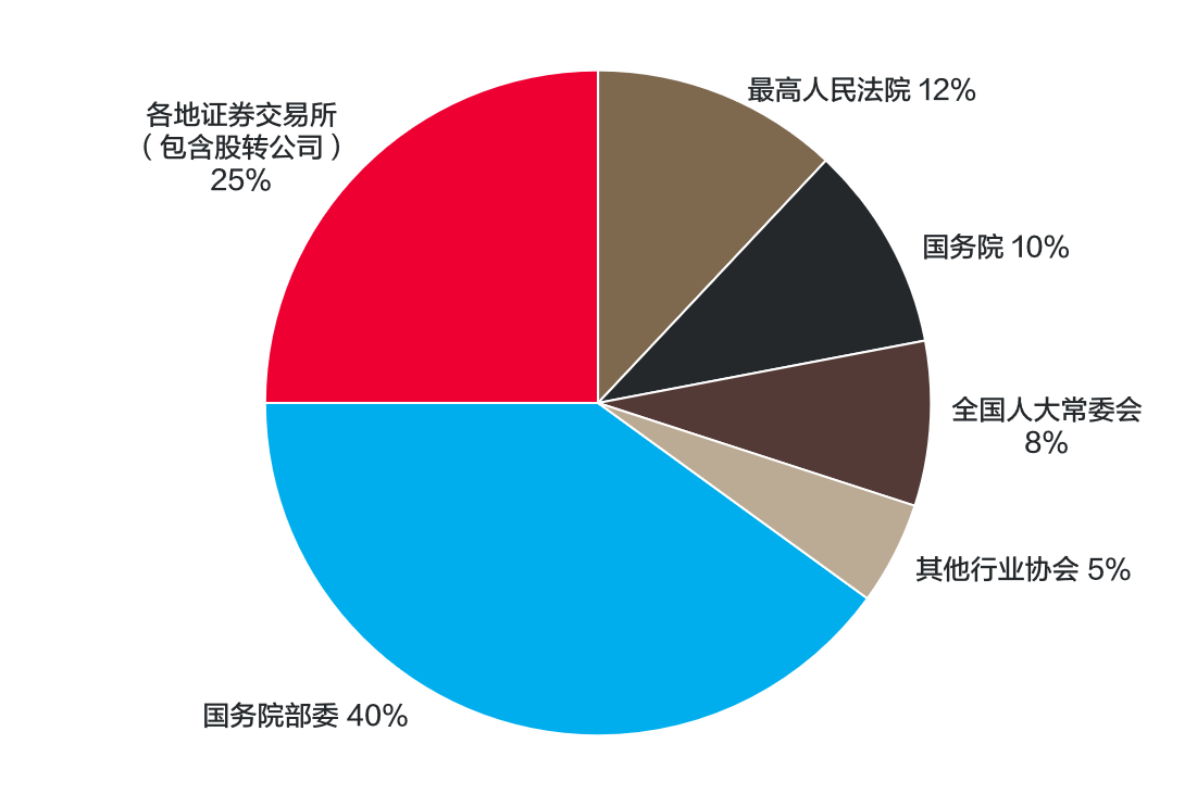 2024年度债务重组市场观察报告：规则完善篇- Lexology