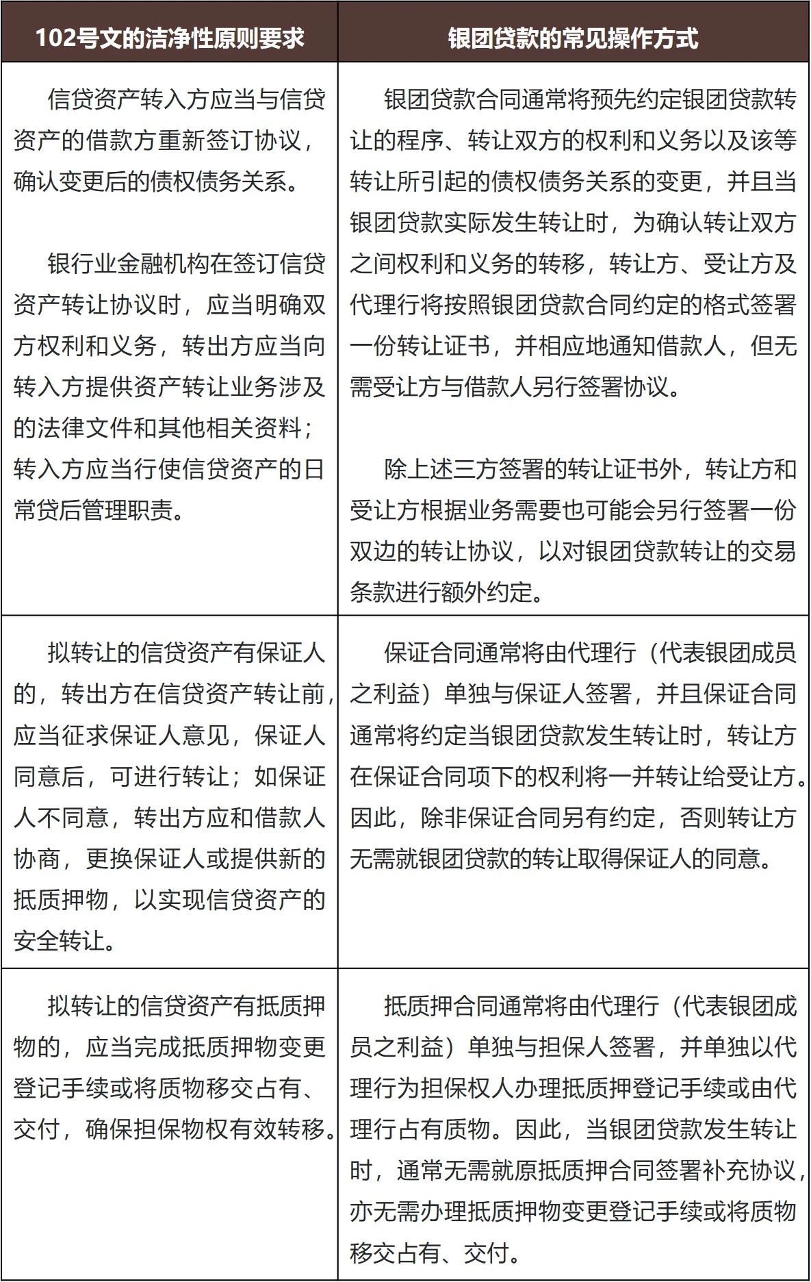 银团贷款业务管理办法（征求意见稿）》热点问题七问七答- Lexology