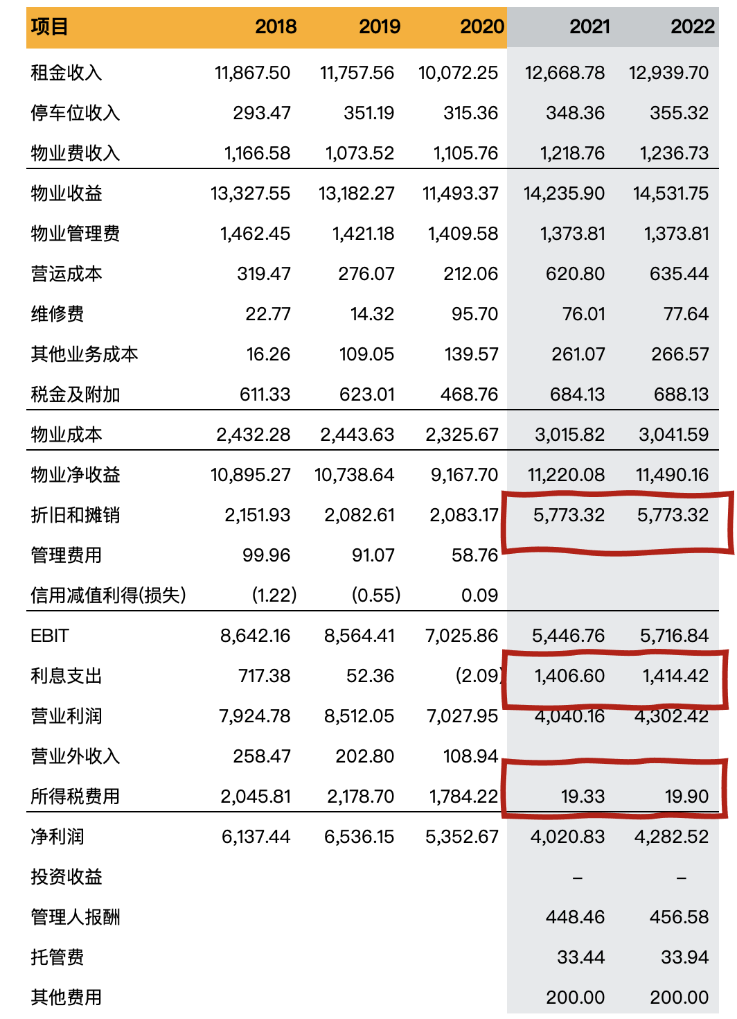 公募REITs研究系列：从产业园REIT看交易安排和利润表的关系- Lexology