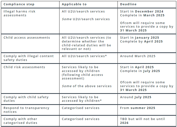 UK Online Safety Act Countdown to December 2024 as announces