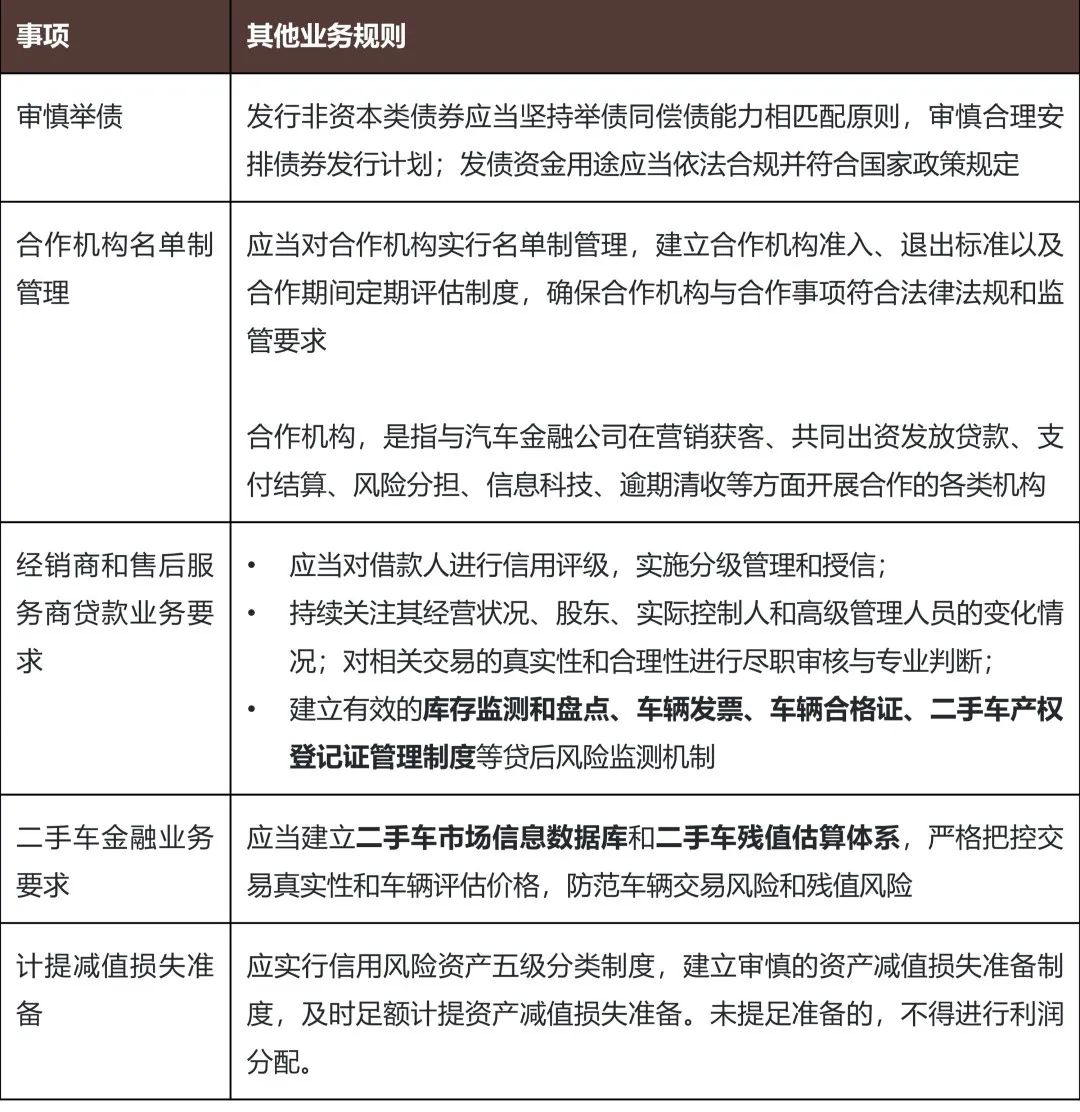 汽车金融公司管理办法》新规解读- Lexology
