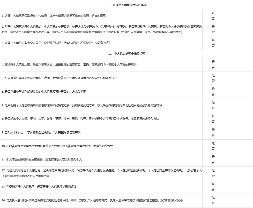 企业如何进行个人信息保护合规审计——企业合规审计自查100条- Lexology