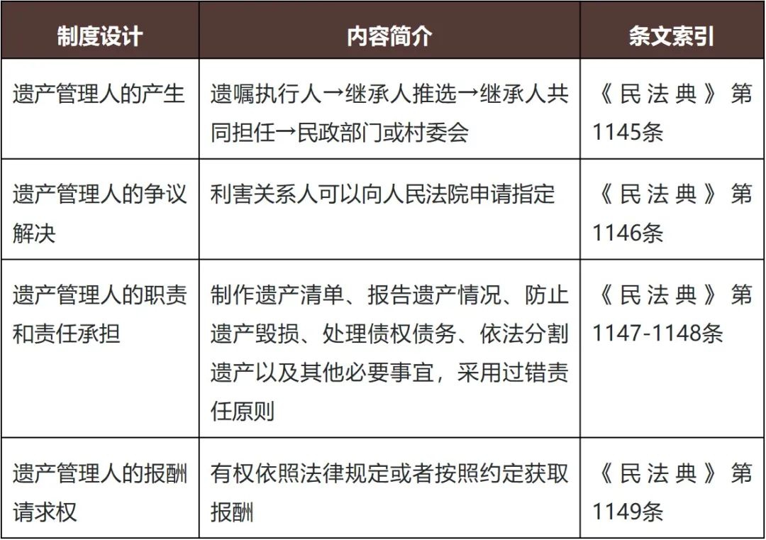 知人善任薪火相传：民诉法指定遗产管理人程序新规解读- Lexology