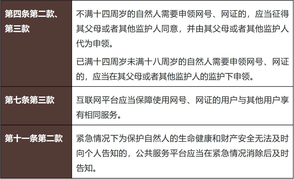 凭此身份游赛博——《国家网络身份认证公共服务管理办法（征求意见稿）》解读- Lexology