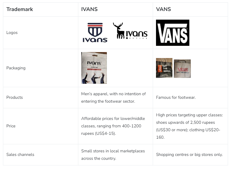 Code promo vans 2019 best sale