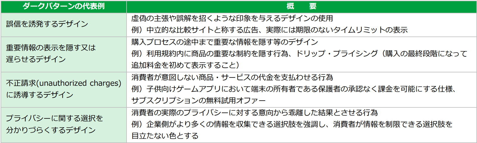 その他のパターンを今回選択しない理由は トップ