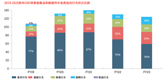 中国最新法令UPDATE Vol.10：中国独占禁止法改正の概要③｜三浦
