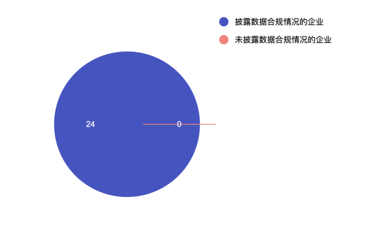 2023年美股IPO数据合规年度观察- Lexology