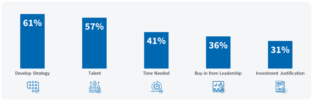 AI in Private Equity: Three Plays for Driving Value Creation in 2025 ...
