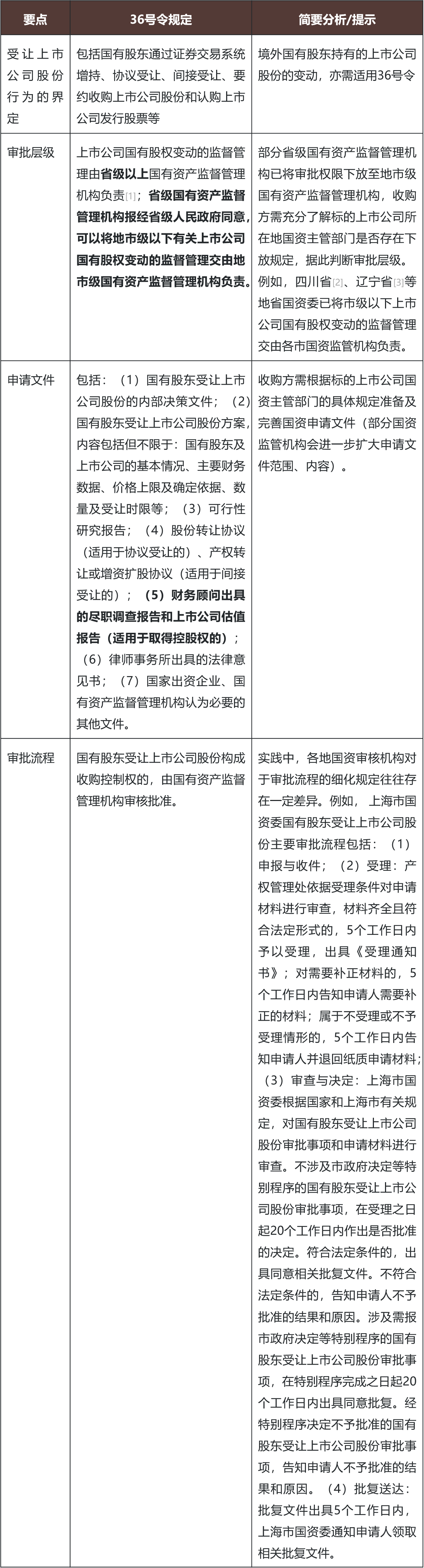 上市公司控制权收购之收购中因特定交易方/标的公司而引发的特别注意事项- Lexology