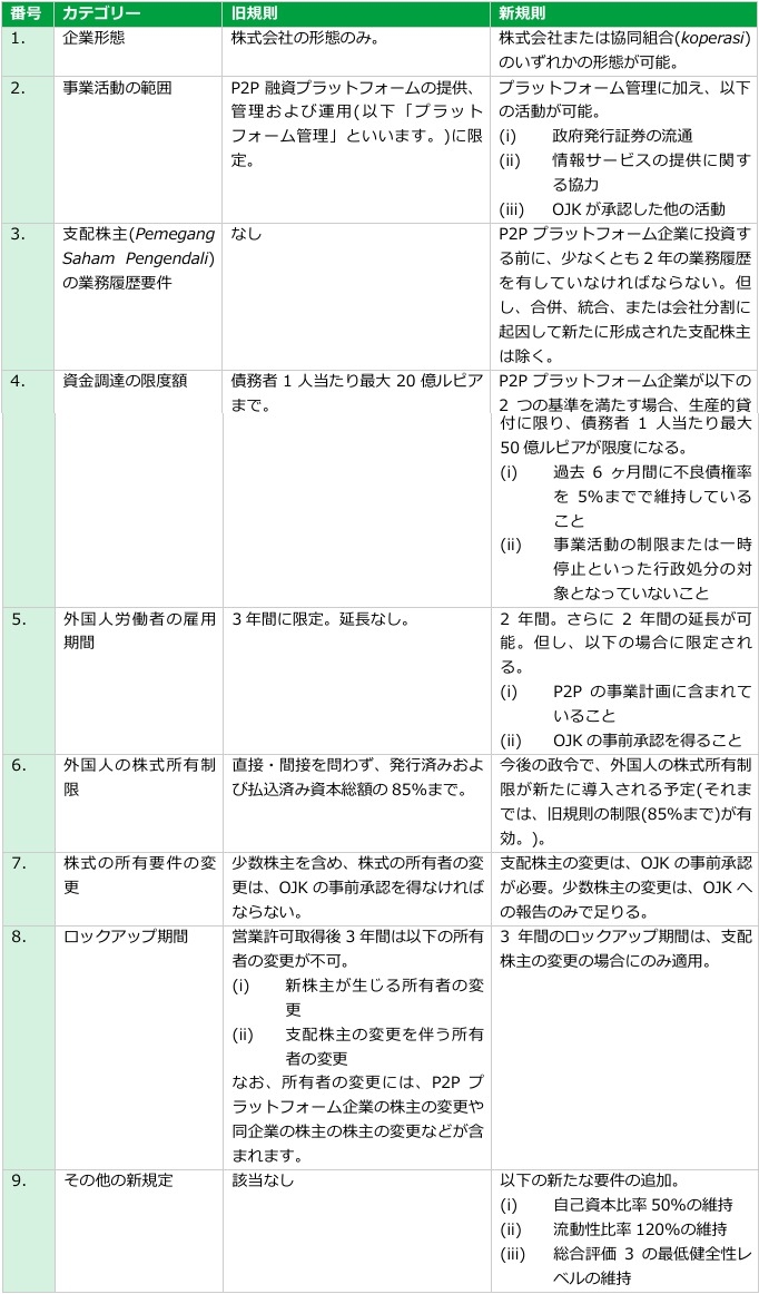 インドネシア最新法令UPDATE Vol.12：インドネシアの外資規制
