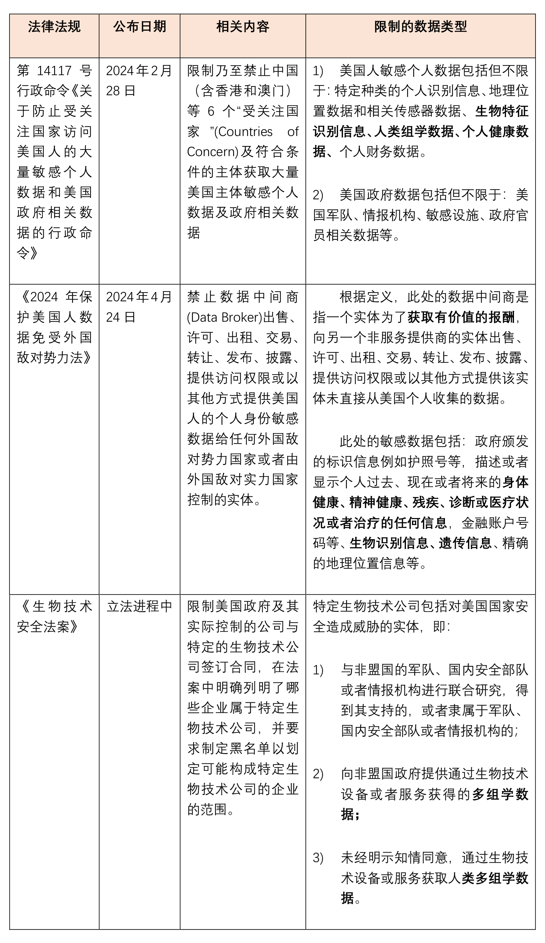 《BIOSECURE Act》下生物技术行业的多重风险因素 - Lexology