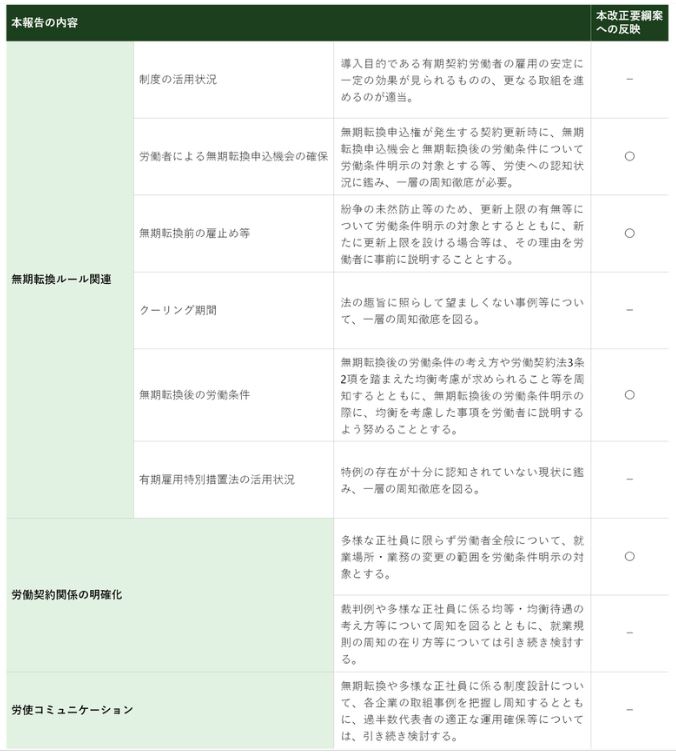 雇止め・無期転換の法律実務 (最新テーマ別[実践]労働法実務 - 人文