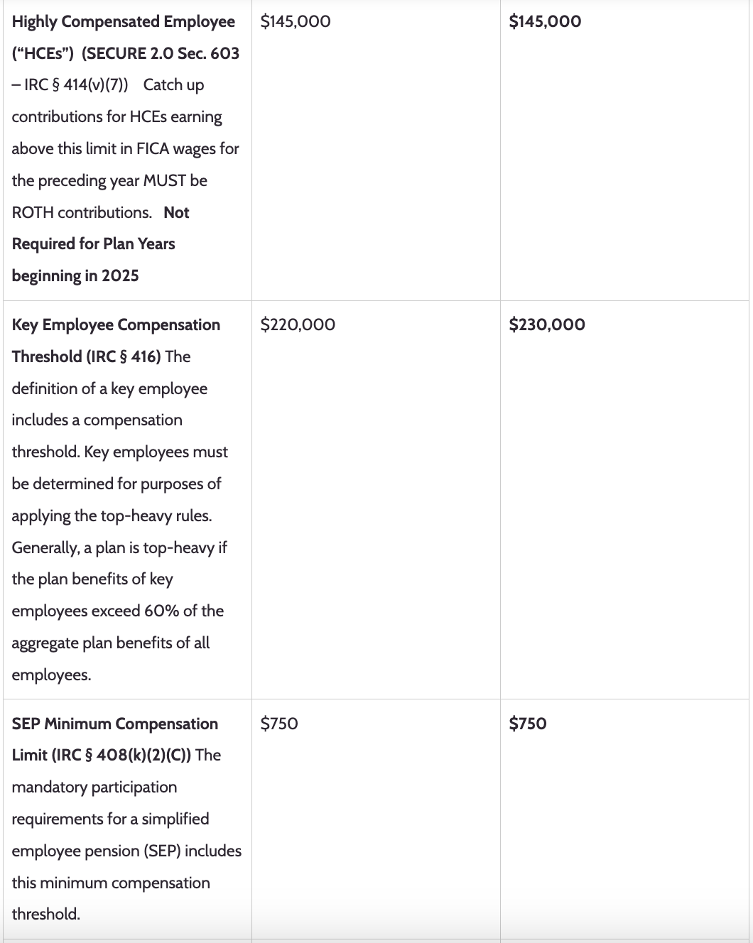 2025 Cost of Living Adjustments for Retirement Plans Lexology