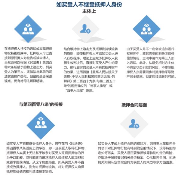 见微知著:民法典语境下谈金融资管业务(一)——第四百零六条之 见微知著:民法典语境下谈金融资管业务(一)——第四百零六条之
