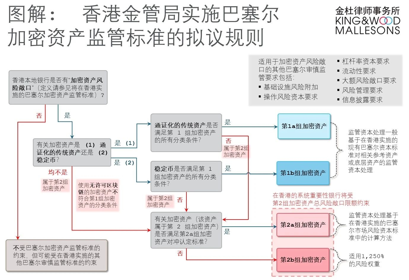 RWA通证化：香港对通证等数字资产提出银行资本金要求- Lexology