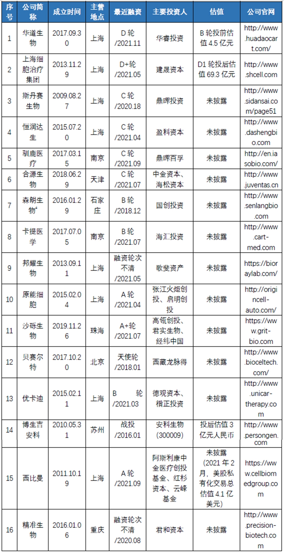 CAR-T免疫细胞治疗企业港股上市的合规挑战- Lexology