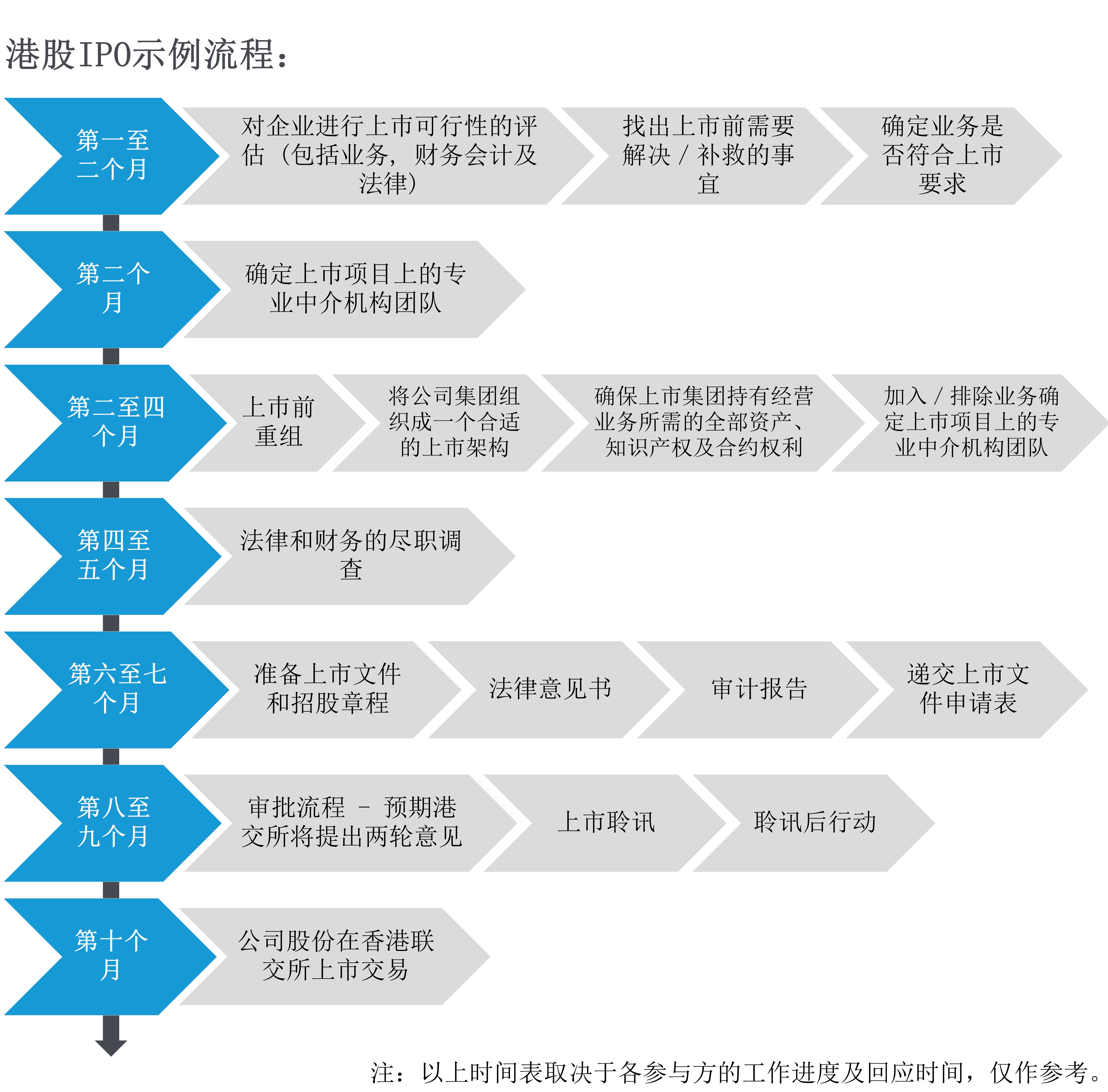 中概股回归港股：三大路径的流程和要求- Lexology