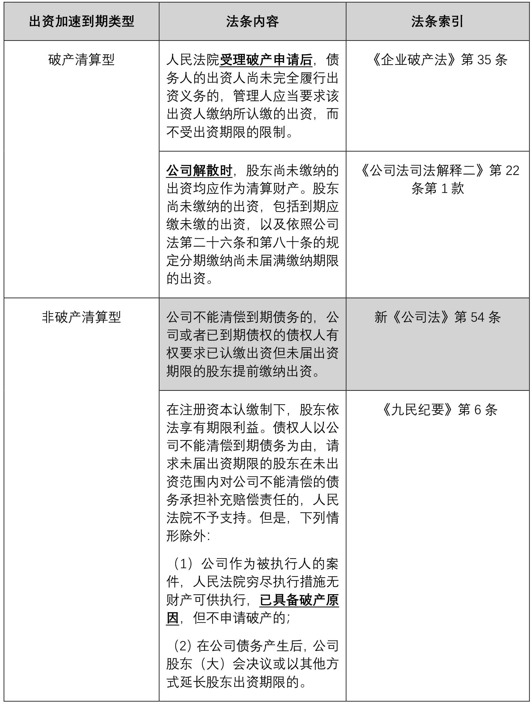 新《公司法》实施后公司生存指南系列之——出资责任全面剖析- Lexology