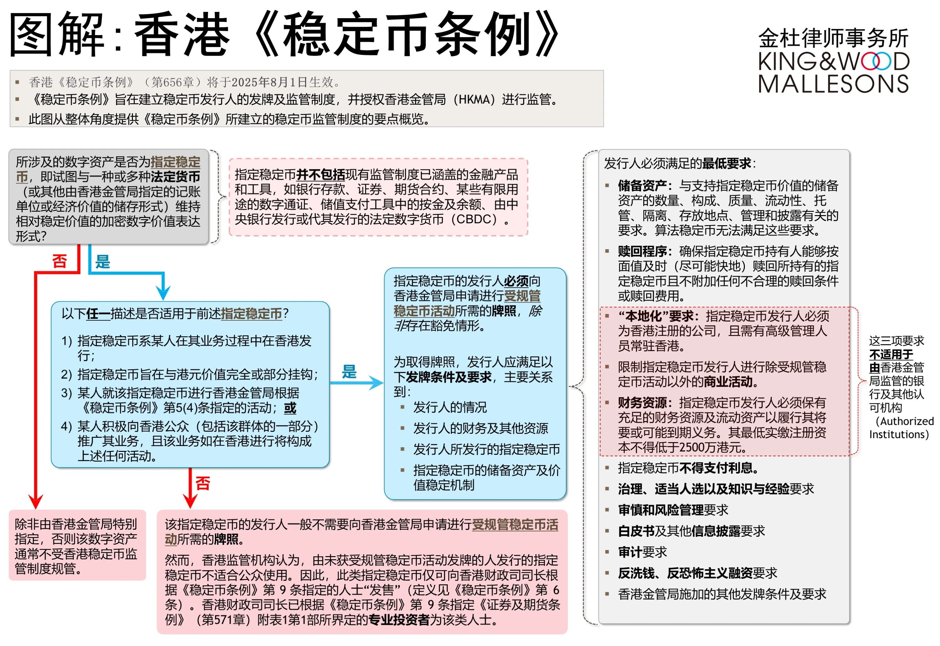 稳定币监管的全球新征程：中国香港与美国的立法比较- Lexology