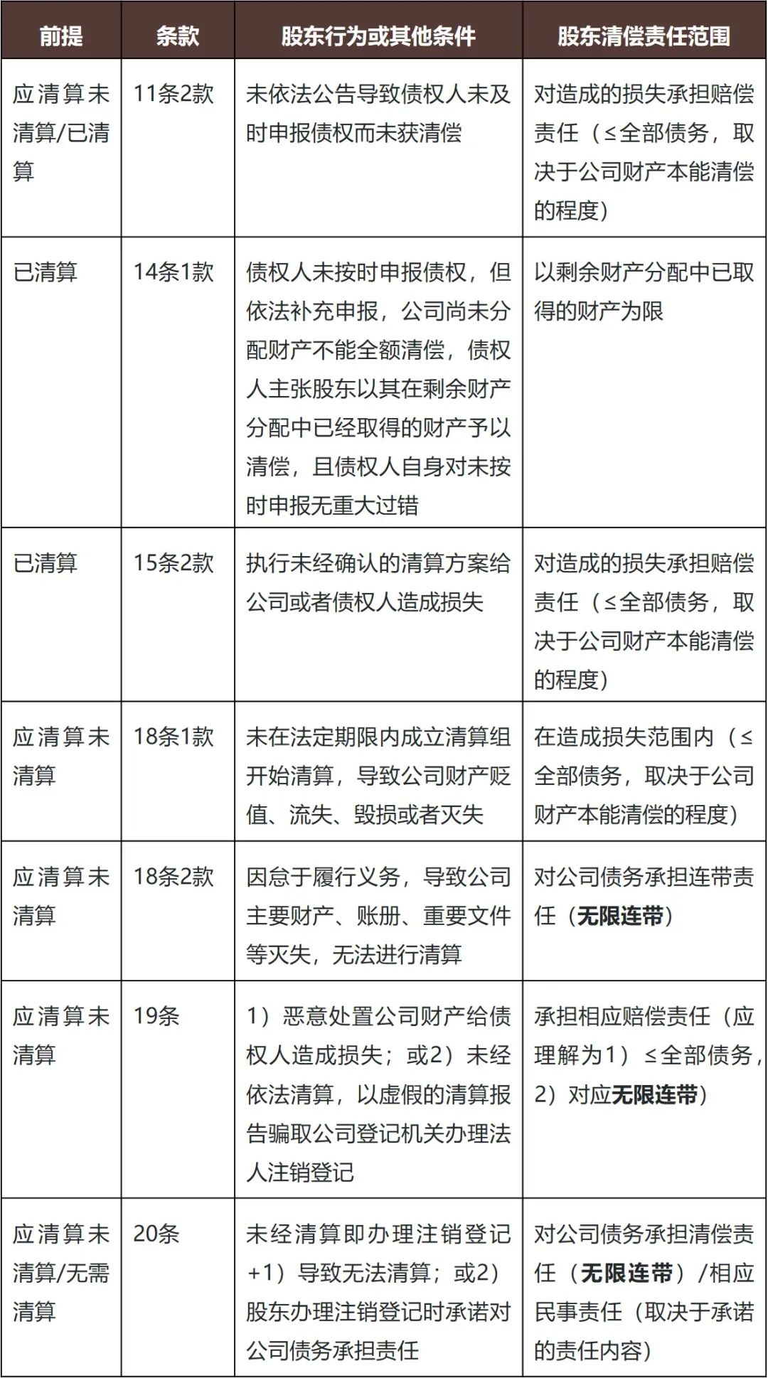 案例评析丨税务机关向股东追缴已注销公司欠缴的税款，是否有理有据？ - Lexology
