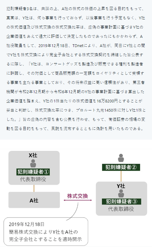 危機管理INSIGHTS Vol.16：金融商品取引法上の偽計、風説の流布 - Lexology