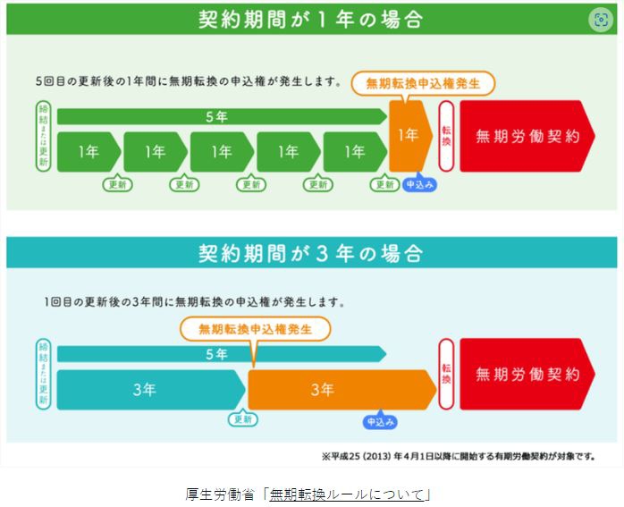 労働条件変更の法律実務 (最新テーマ別[実践]労働法実務) | 城塚