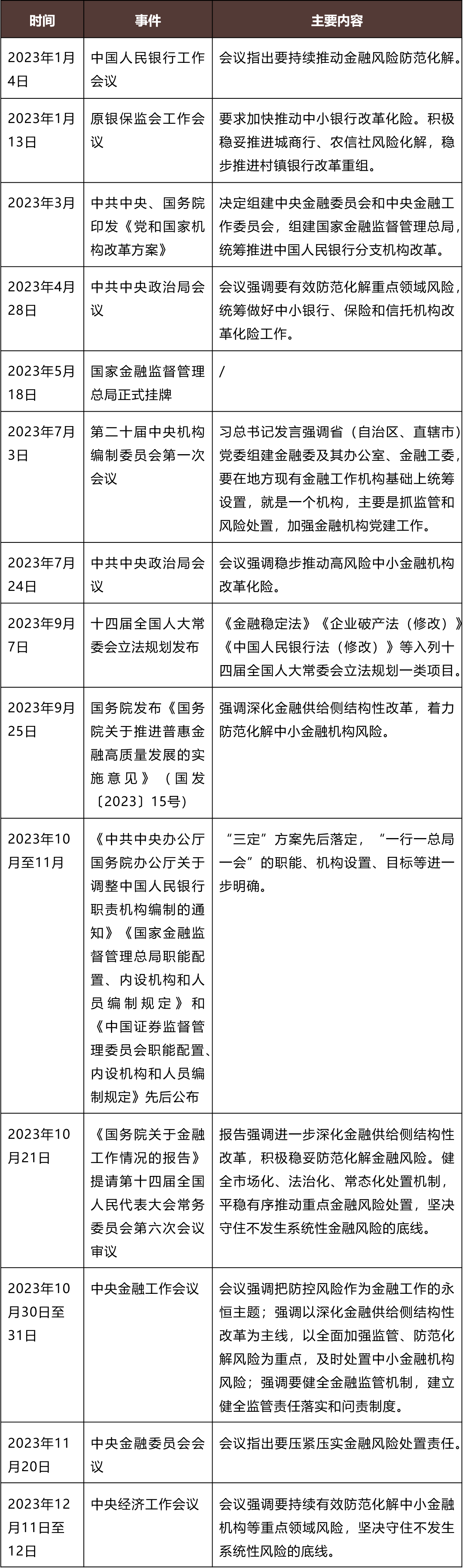 2024年度债务重组市场观察报告：金融机构篇- Lexology