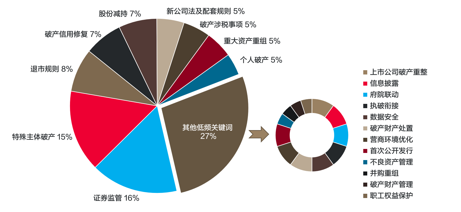2024年度债务重组市场观察报告：规则完善篇- Lexology