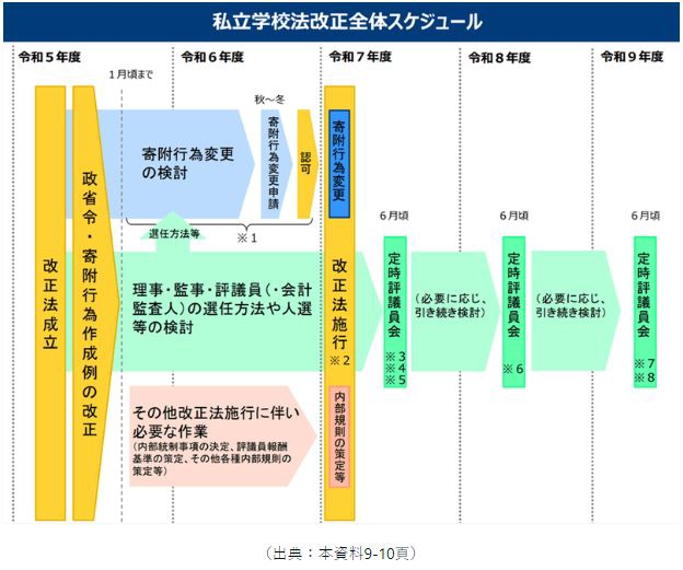 口コミ・レビュー評価が高いおすすめ人気商品の通販 危機管理INSIGHTS Vol.12：学校法人の危機管理／改正私立学校法 人文+社会