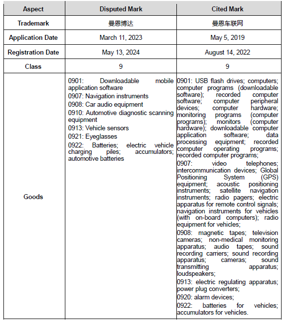 Bad Faith Trademark Filings in Türkiye: Key Rules