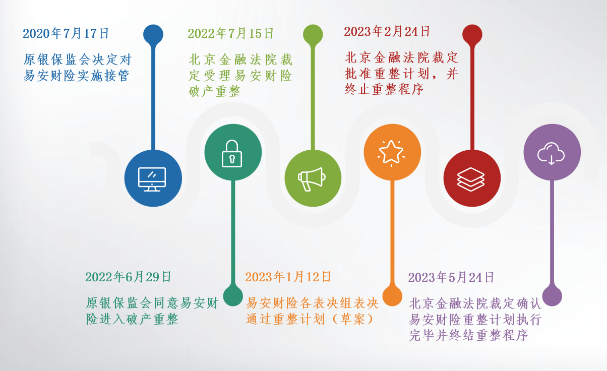 2024年度债务重组市场观察报告：金融机构篇- Lexology