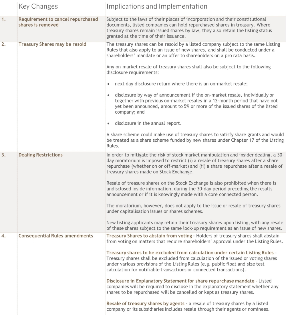 Hong Kong Stock Exchange New Regime on Treasury Shares - Lexology