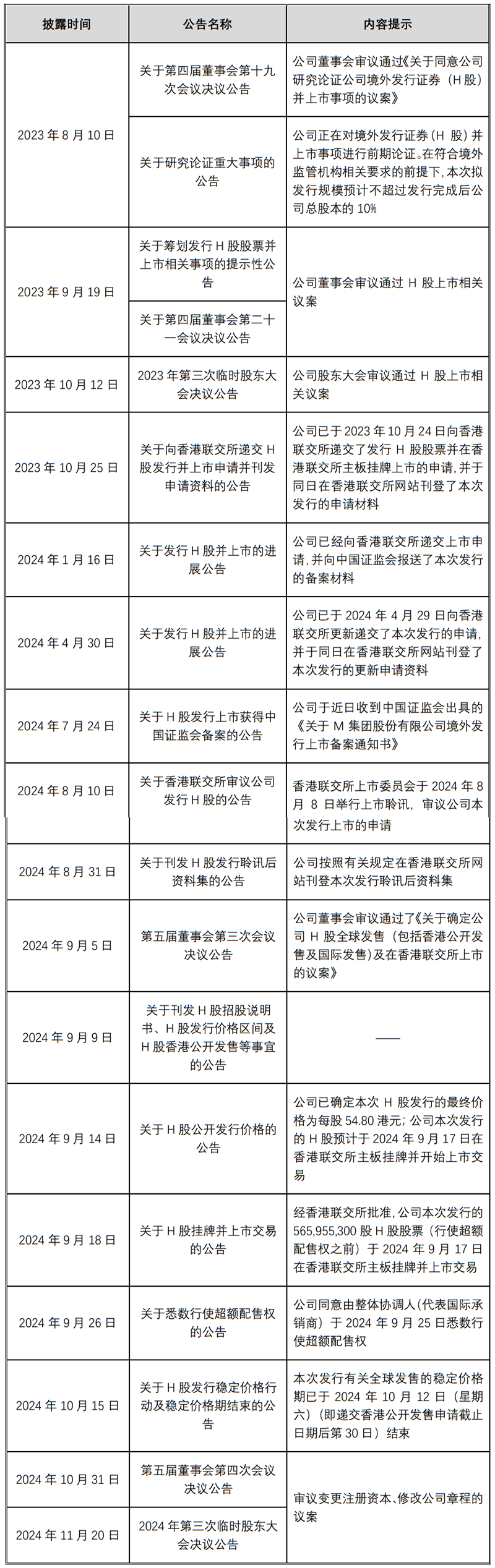 A股上市公司H股上市特殊法律问题浅析- Lexology