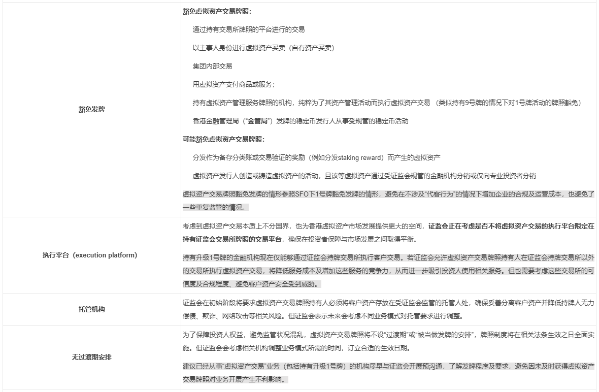 香港将针对虚拟资产交易、就虚拟资产提供意见及虚拟资产管理设立新的牌照制度- Lexology