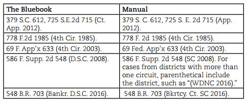 Is Your Writing Good Enough for the Supreme Court? (U.S. Supreme 