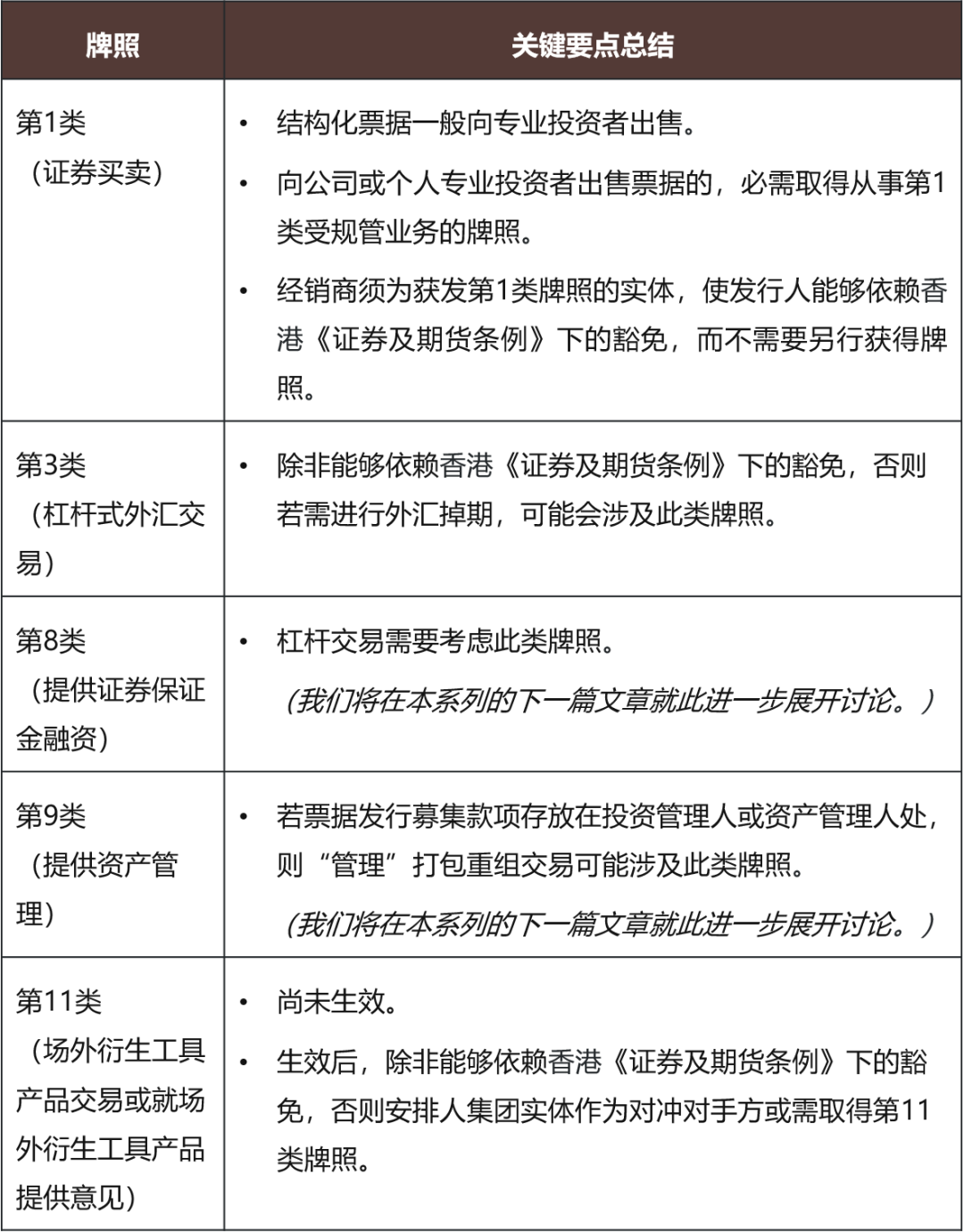 结构化票据交易：一份面向香港特别行政区和中国内地客户的实用指引- Lexology