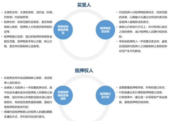 见微知著：民法典语境下谈金融资管业务（一）——第四百零六条之