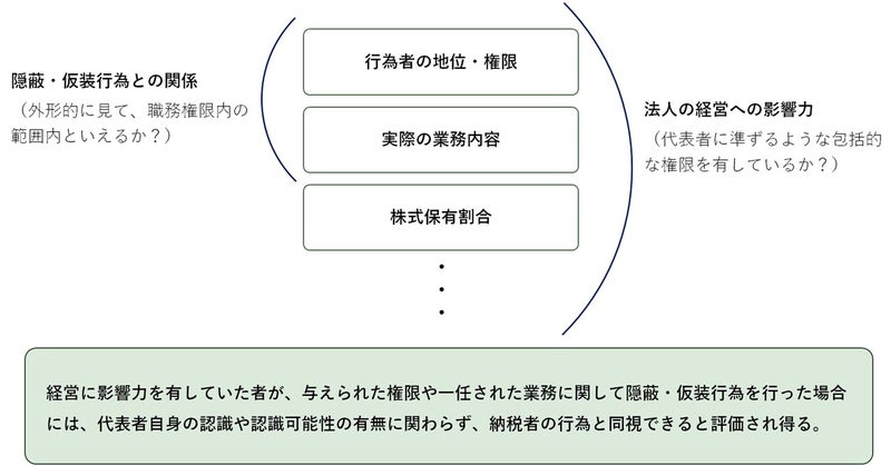 偽りその他不正 コレクション