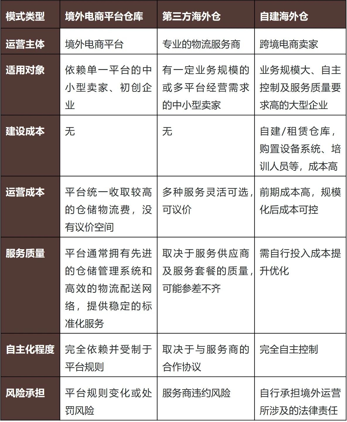 跨境电商出口海外仓：政策热潮下的合规思考- Lexology