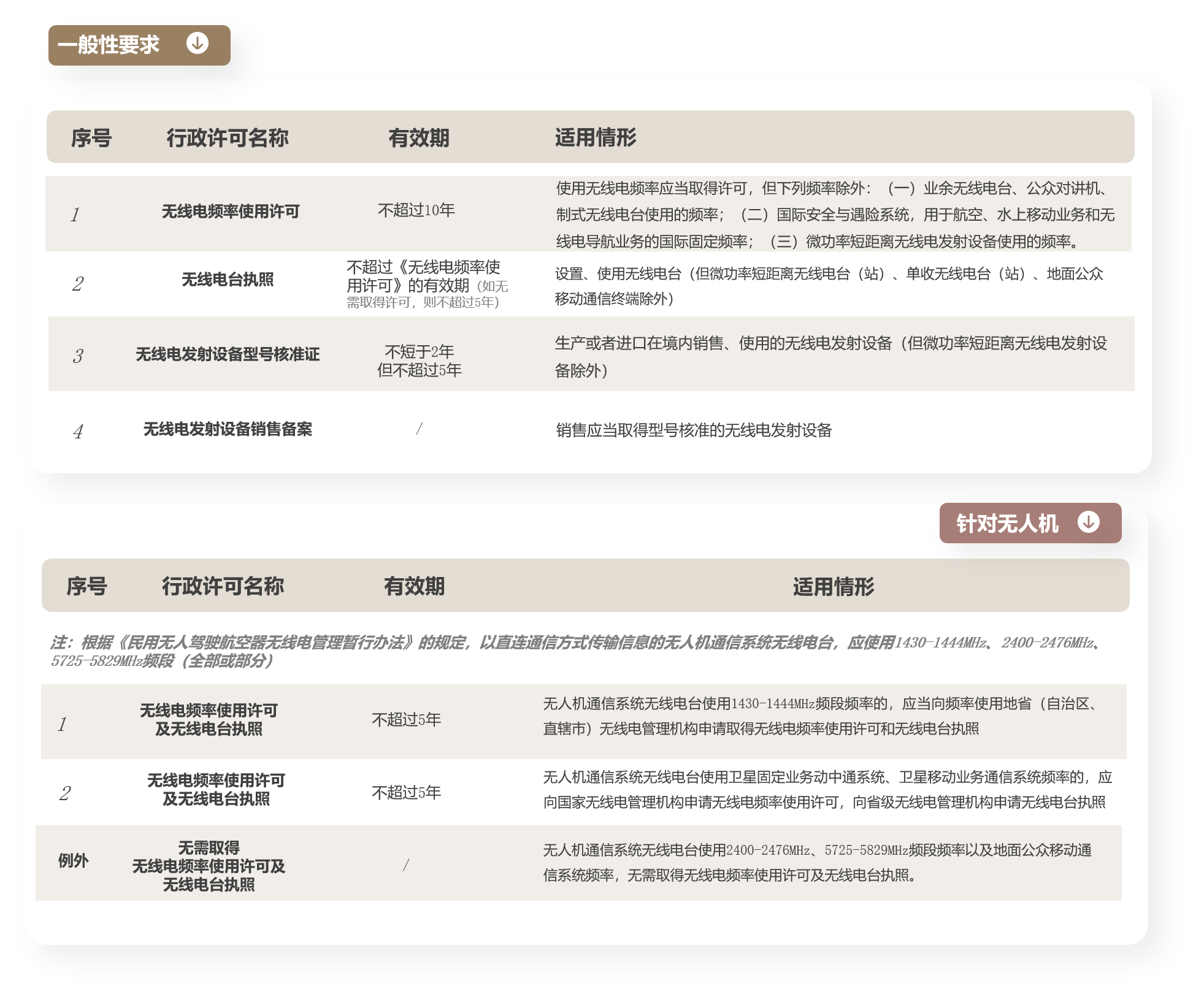 低空经济：关键资质许可要点一览- Lexology