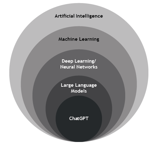 ChatGPT and the Importance of AI Governance - Lexology