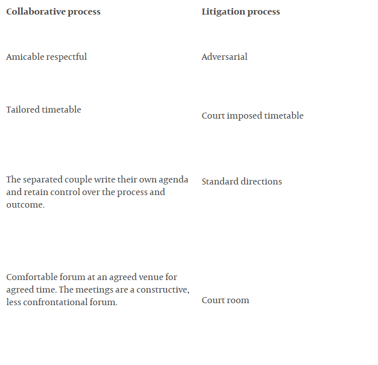 What is collaborative law? - Lexology