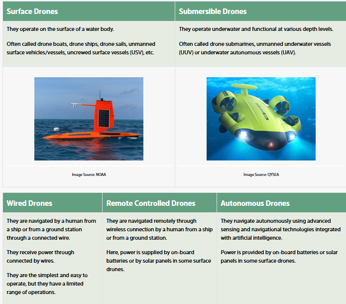 A Drop in the Ocean! Roving the Seven Seas with Sea Drones
