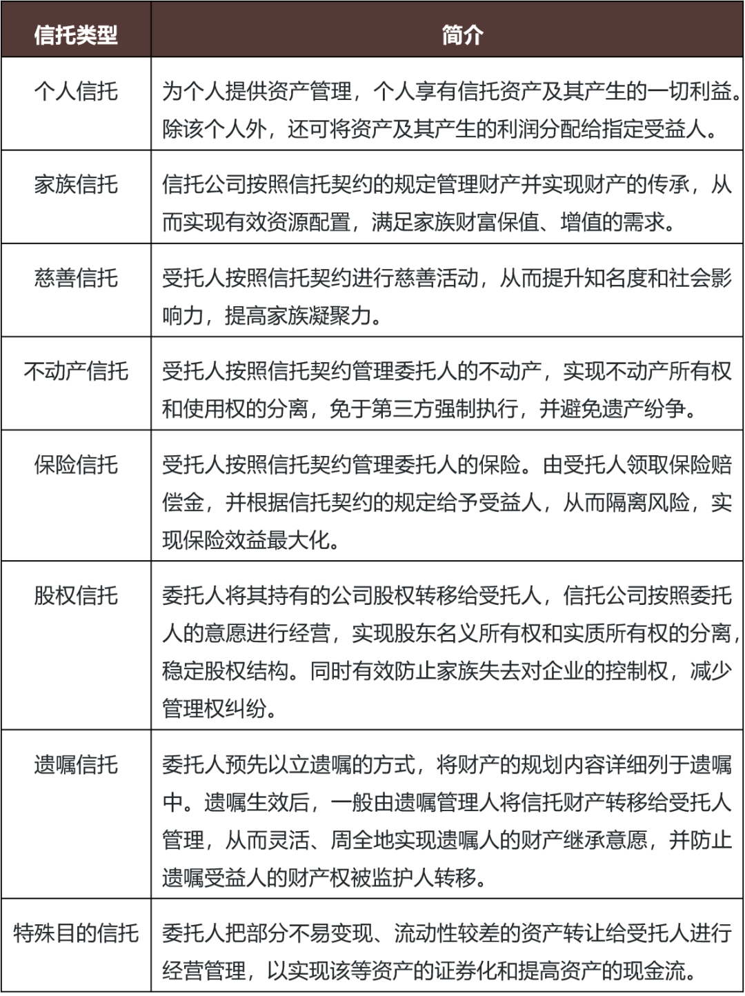 股权家族信托境外立法与实践：英国、中国香港特区、美国股权家族信托相关法律制度研究- Lexology