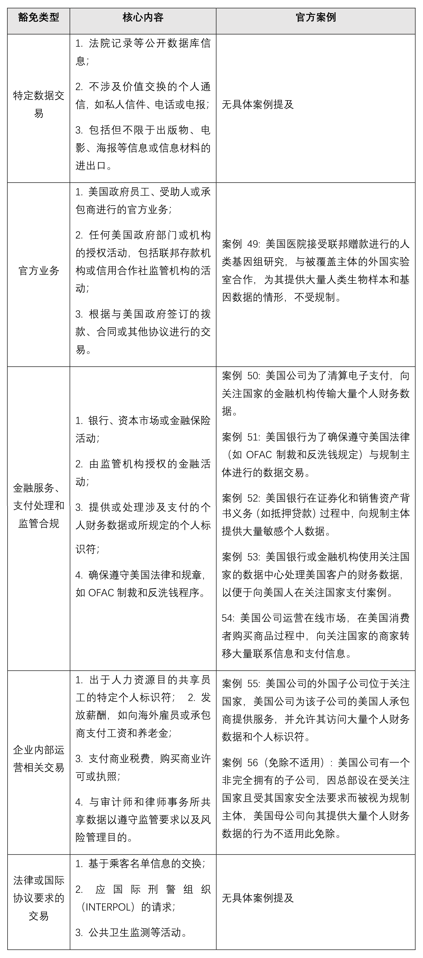 中企出海迎数据合规挑战，美14117法案解析及展望应对- Lexology